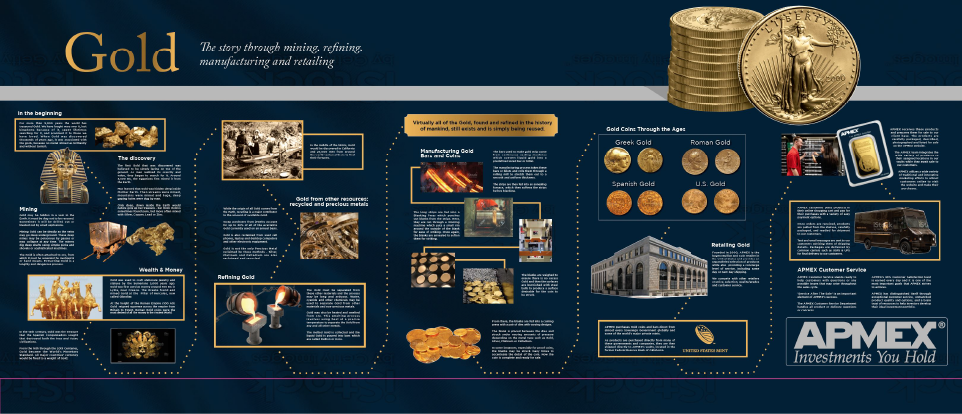 history of gold full