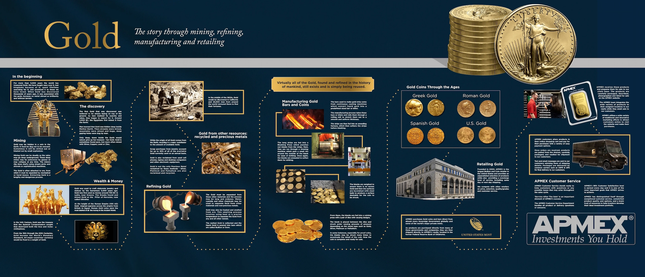 Infographic wall mural on the history of gold, finished with metallic gold vinyl accents, shown in mockup form