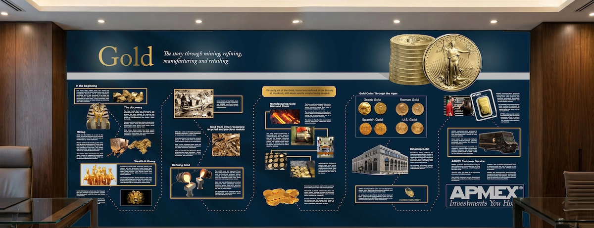 Gold wall mural mockup installed in an office lobby, showing the full infographic panel